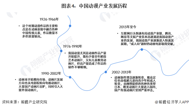 九游娛樂文化：預(yù)見2024：《2024年中國動漫產(chǎn)業(yè)全景圖譜》(附市場供需情況、競爭格局和發(fā)展前景等)(圖4)
