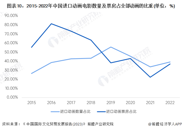 九游娛樂文化：預(yù)見2024：《2024年中國動漫產(chǎn)業(yè)全景圖譜》(附市場供需情況、競爭格局和發(fā)展前景等)(圖10)