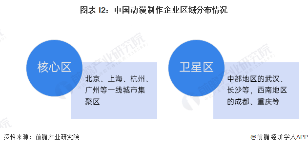 九游娛樂文化：預(yù)見2024：《2024年中國動漫產(chǎn)業(yè)全景圖譜》(附市場供需情況、競爭格局和發(fā)展前景等)(圖12)