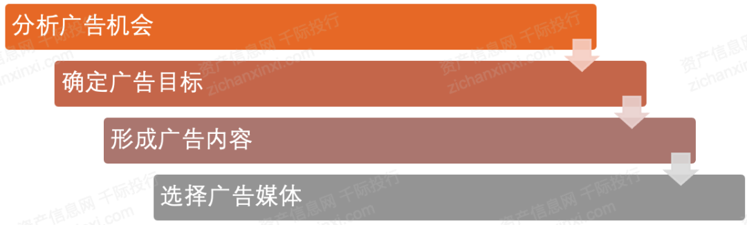 2024年中國廣告和新媒體行業(yè)研究報告(圖1)