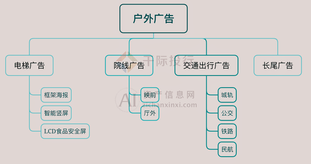 2024年中國廣告和新媒體行業(yè)研究報告(圖2)