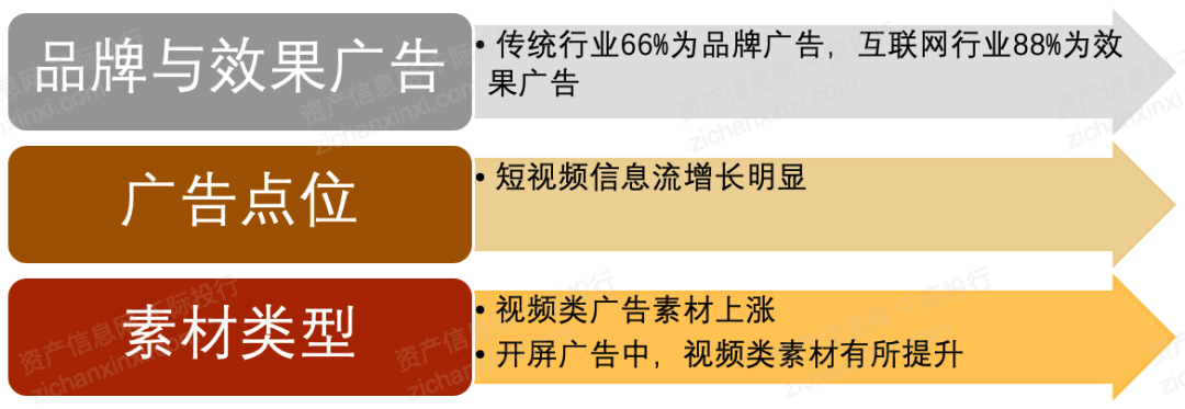 2024年中國廣告和新媒體行業(yè)研究報告(圖3)
