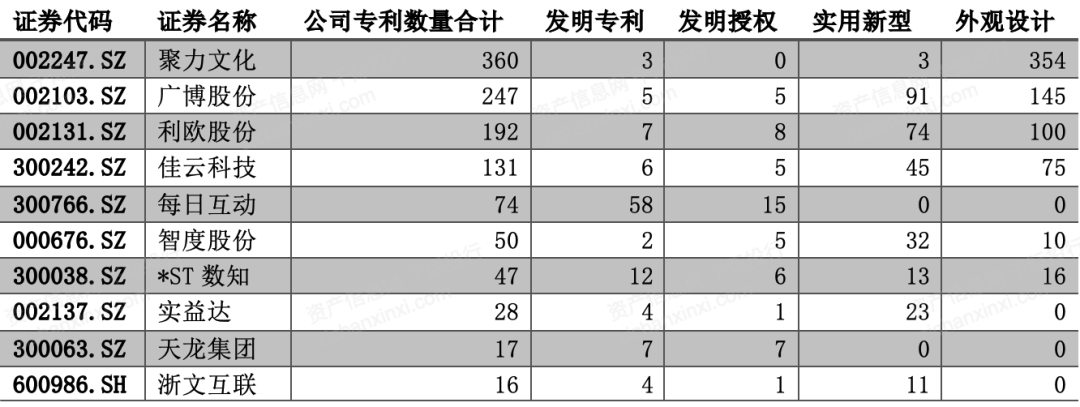 2024年中國廣告和新媒體行業(yè)研究報告(圖4)