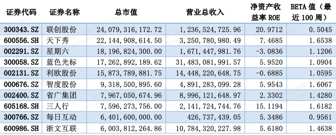 2024年中國廣告和新媒體行業(yè)研究報告(圖6)