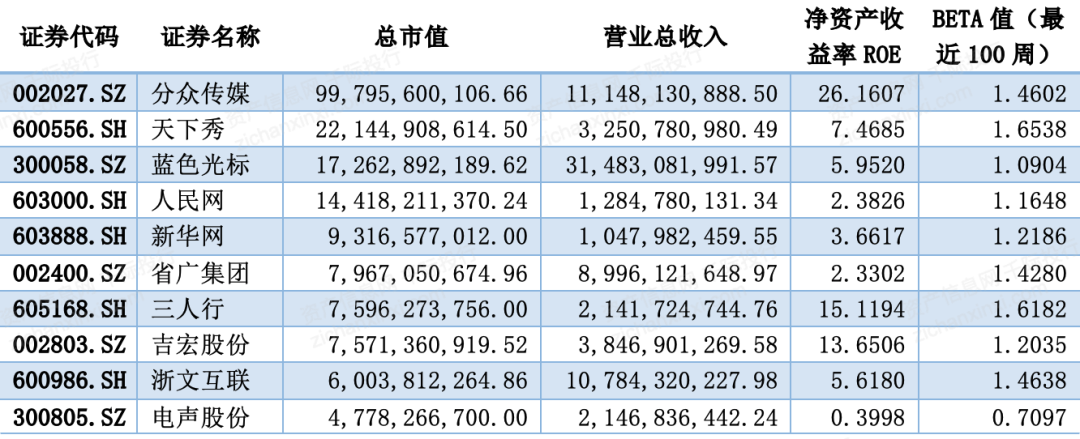 2024年中國廣告和新媒體行業(yè)研究報告(圖7)
