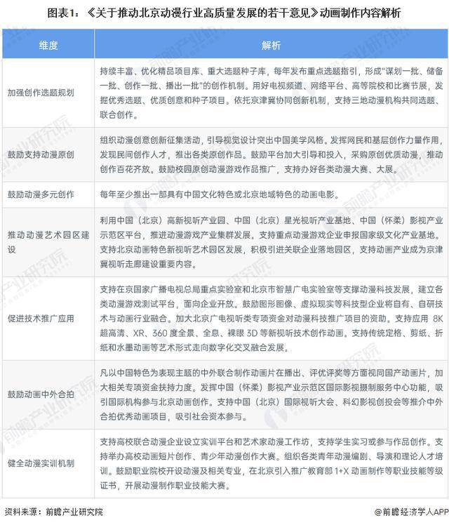 「行業(yè)前瞻」2024-2029年中國動畫制作行業(yè)發(fā)展分析(圖4)