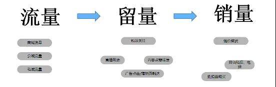 九游娛樂：2024年汽車4S店逆襲之道：新媒體助力扭虧為盈？(圖2)