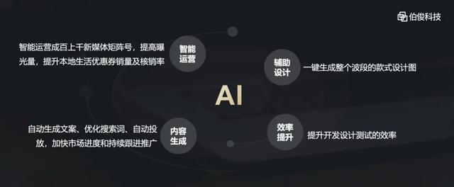 伯俊科技：用AI爆改品牌商的運營邏輯｜2024千峰訪談(圖2)