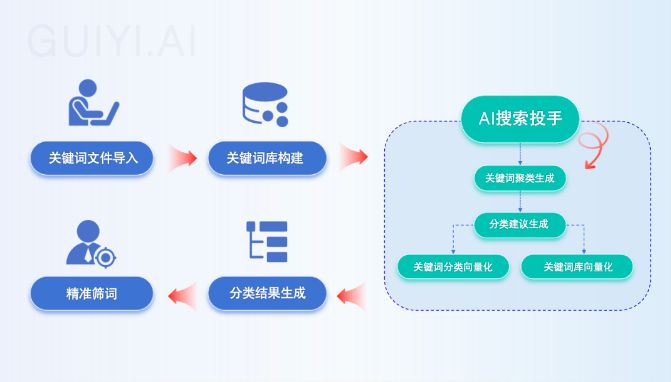 九游娛樂文化：利歐數(shù)字人工智能AI投手以AI重構(gòu)廣告投放新范式(圖2)