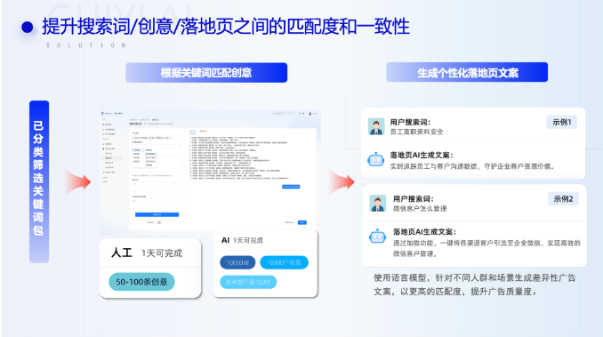 九游娛樂文化：利歐數(shù)字人工智能AI投手以AI重構(gòu)廣告投放新范式(圖3)