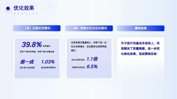 九游娛樂文化：利歐數(shù)字人工智能AI投手以AI重構(gòu)廣告投放新范式(圖4)