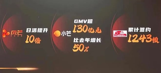 九游娛樂(lè)文化：獨(dú)家觀察解碼2025廣電招商會(huì)：內(nèi)容擴(kuò)容、生態(tài)擴(kuò)圈加速布局微短劇(圖3)