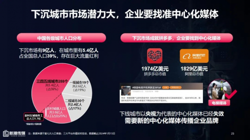 中國社區(qū)第一媒體平臺助力品牌確定性增長(圖8)