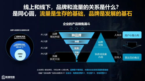 中國社區(qū)第一媒體平臺助力品牌確定性增長(圖4)
