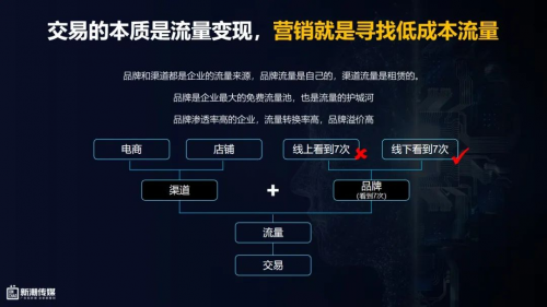 中國社區(qū)第一媒體平臺助力品牌確定性增長(圖2)