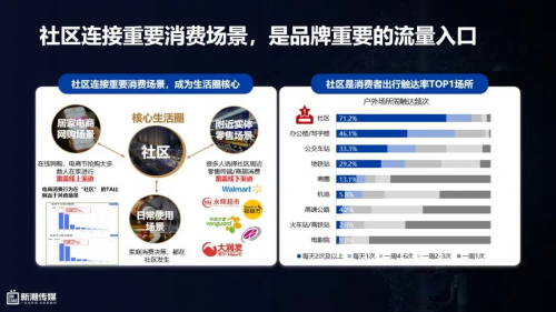 中國社區(qū)第一媒體平臺助力品牌確定性增長(圖5)