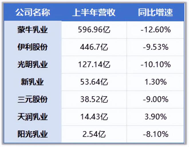 九游娛樂：半年狂攬53億永續(xù)成長消費(fèi)龍頭未來十年無爭議！