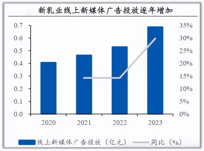 九游娛樂：半年狂攬53億永續(xù)成長(zhǎng)消費(fèi)龍頭未來十年無爭(zhēng)議！(圖5)