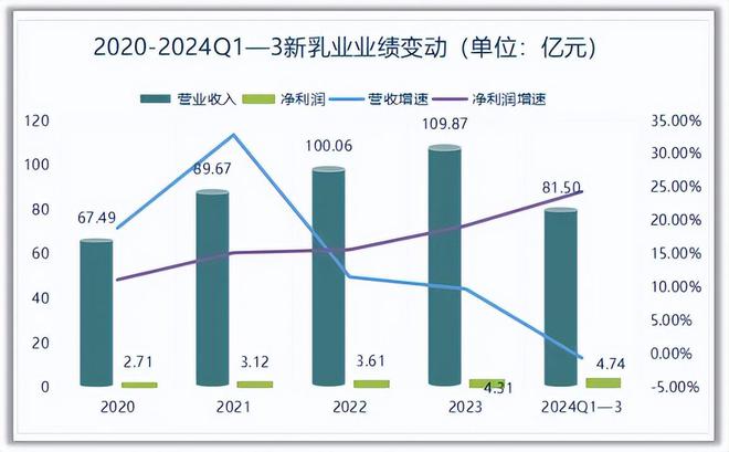 九游娛樂：半年狂攬53億永續(xù)成長(zhǎng)消費(fèi)龍頭未來十年無爭(zhēng)議！(圖2)