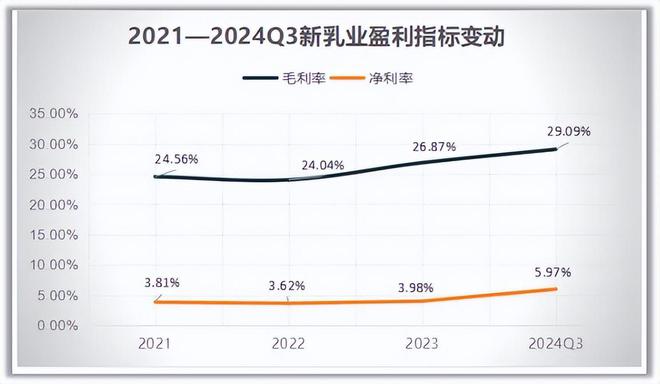 九游娛樂：半年狂攬53億永續(xù)成長(zhǎng)消費(fèi)龍頭未來十年無爭(zhēng)議！(圖3)