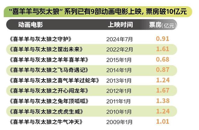 《粵港澳大灣區(qū)動(dòng)畫電影產(chǎn)業(yè)發(fā)展報(bào)告》發(fā)布(圖3)