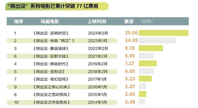 《粵港澳大灣區(qū)動(dòng)畫電影產(chǎn)業(yè)發(fā)展報(bào)告》發(fā)布(圖2)