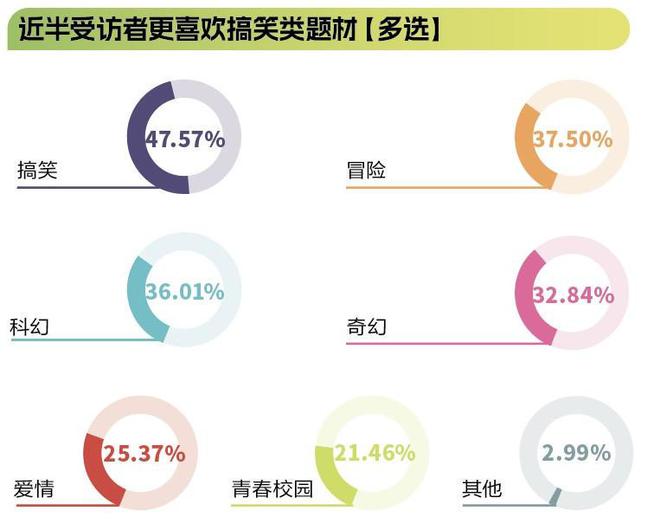 《粵港澳大灣區(qū)動(dòng)畫電影產(chǎn)業(yè)發(fā)展報(bào)告》發(fā)布(圖5)