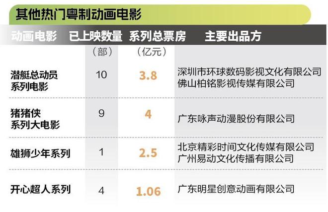 《粵港澳大灣區(qū)動(dòng)畫電影產(chǎn)業(yè)發(fā)展報(bào)告》發(fā)布(圖4)
