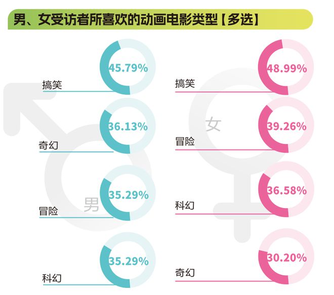 《粵港澳大灣區(qū)動(dòng)畫電影產(chǎn)業(yè)發(fā)展報(bào)告》發(fā)布(圖6)
