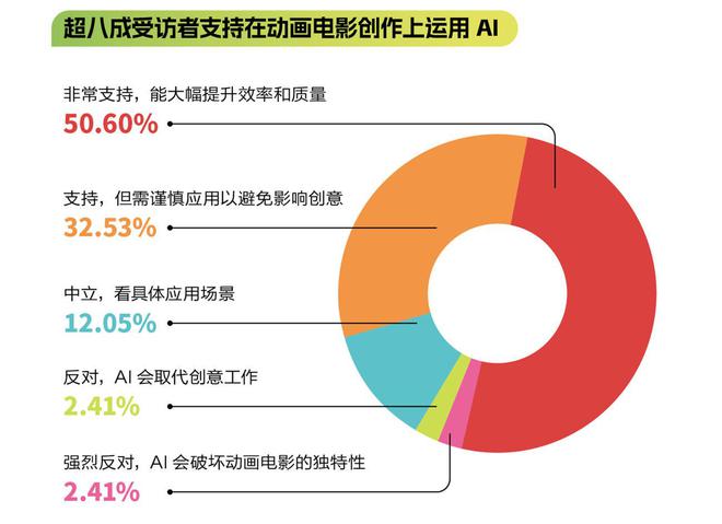 《粵港澳大灣區(qū)動(dòng)畫電影產(chǎn)業(yè)發(fā)展報(bào)告》發(fā)布(圖7)