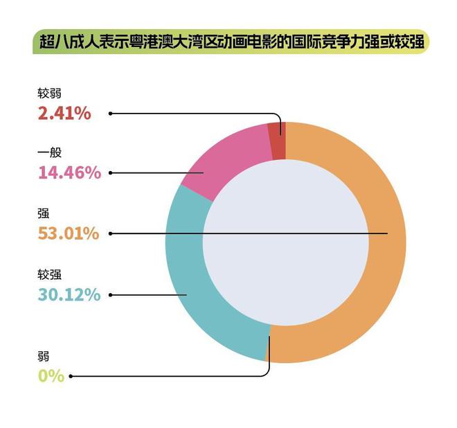 《粵港澳大灣區(qū)動(dòng)畫電影產(chǎn)業(yè)發(fā)展報(bào)告》發(fā)布(圖8)