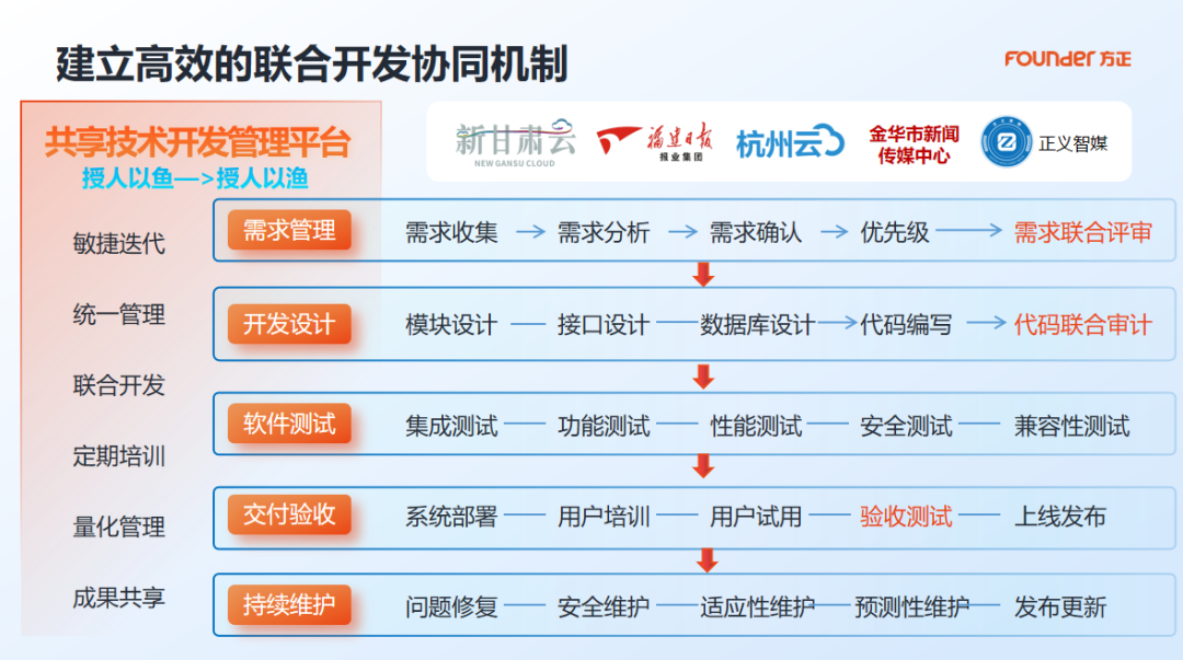 2024新技聯(lián)年會(huì)方正電子以智提質(zhì)技術(shù)創(chuàng)新引領(lǐng)智媒融合新時(shí)代(圖9)
