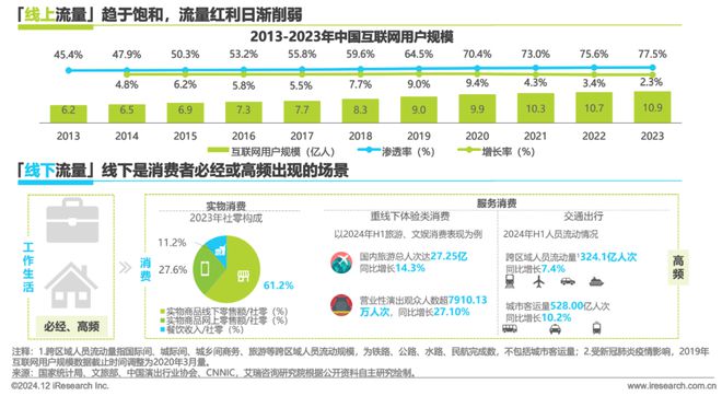 九游娛樂：2024年中國戶外廣告市場研究報(bào)告(圖4)