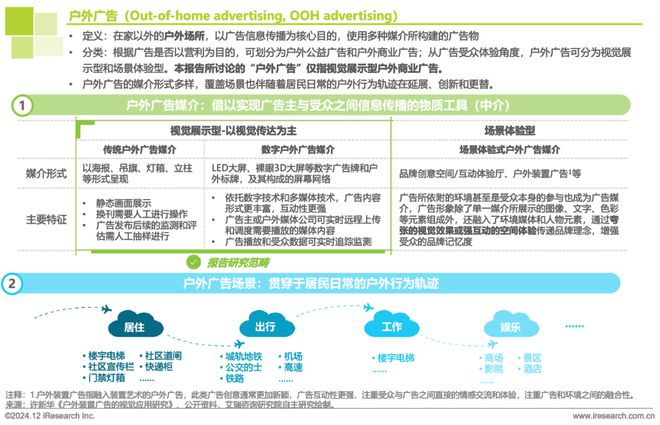 九游娛樂：2024年中國(guó)戶外廣告市場(chǎng)研究報(bào)告
