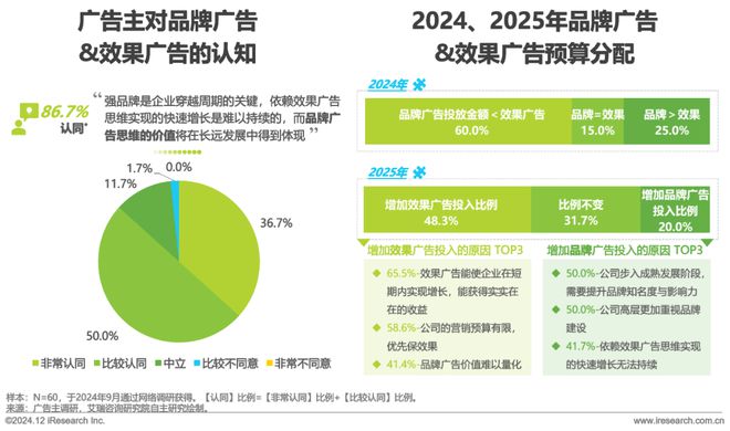 九游娛樂：2024年中國戶外廣告市場研究報(bào)告(圖8)