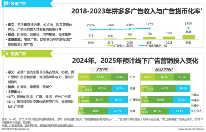 九游娛樂：2024年中國戶外廣告市場研究報(bào)告(圖5)