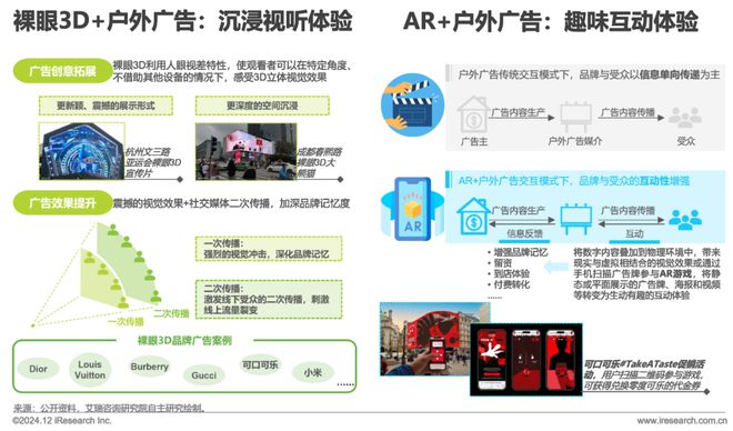 九游娛樂：2024年中國戶外廣告市場研究報(bào)告(圖7)