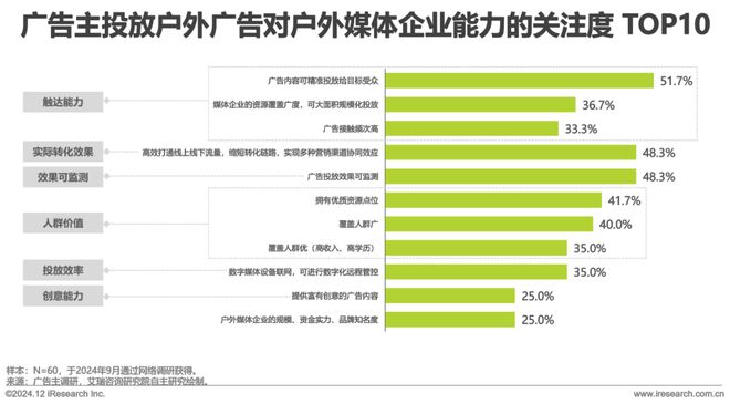 九游娛樂：2024年中國戶外廣告市場研究報(bào)告(圖10)