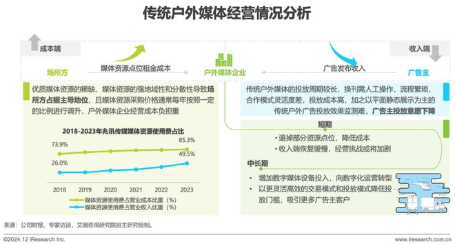 九游娛樂：2024年中國戶外廣告市場研究報(bào)告(圖12)