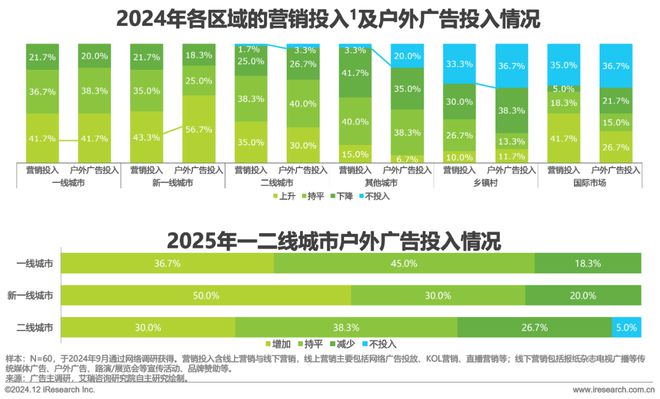 九游娛樂：2024年中國戶外廣告市場研究報(bào)告(圖9)