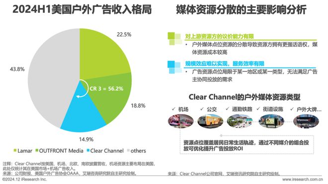 九游娛樂：2024年中國戶外廣告市場研究報(bào)告(圖11)
