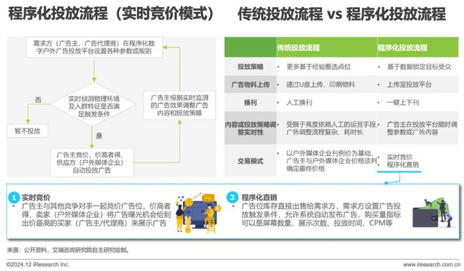 九游娛樂：2024年中國戶外廣告市場研究報(bào)告(圖13)