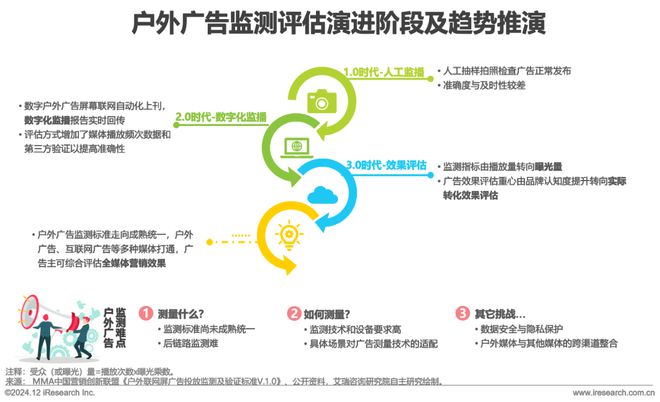 九游娛樂：2024年中國戶外廣告市場研究報(bào)告(圖14)