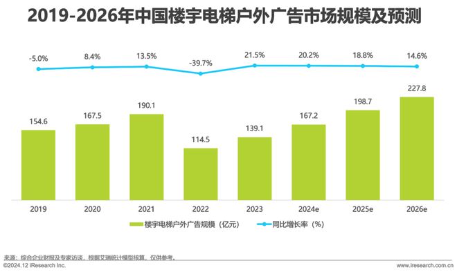 九游娛樂：2024年中國戶外廣告市場研究報(bào)告(圖16)