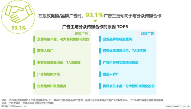九游娛樂：2024年中國戶外廣告市場研究報(bào)告(圖18)