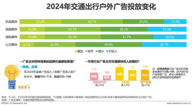 九游娛樂：2024年中國戶外廣告市場研究報(bào)告(圖21)