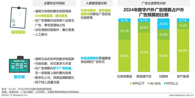 九游娛樂：2024年中國戶外廣告市場研究報(bào)告(圖19)