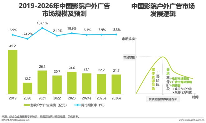 九游娛樂：2024年中國戶外廣告市場研究報(bào)告(圖23)