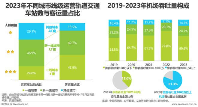 九游娛樂：2024年中國戶外廣告市場研究報(bào)告(圖22)