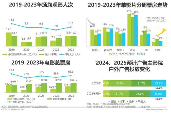 九游娛樂：2024年中國戶外廣告市場研究報(bào)告(圖24)
